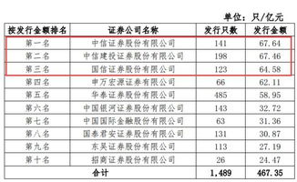 券商收益凭证的主要特点有哪些