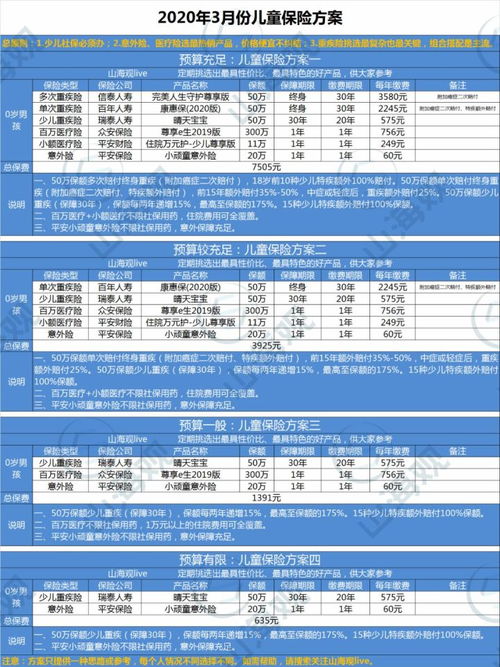 不同阶段孩子的保险计划