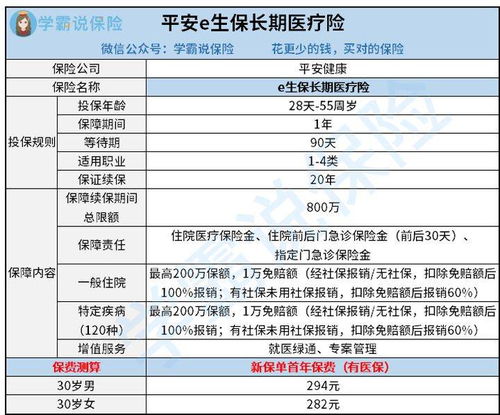 保证续保20年的百万医疗险，真这么香？