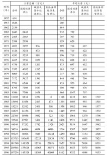 关于职工的工资总额是有什么构成的呢？