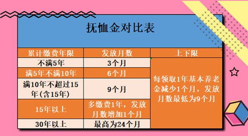 工龄的长短和养老金的关系