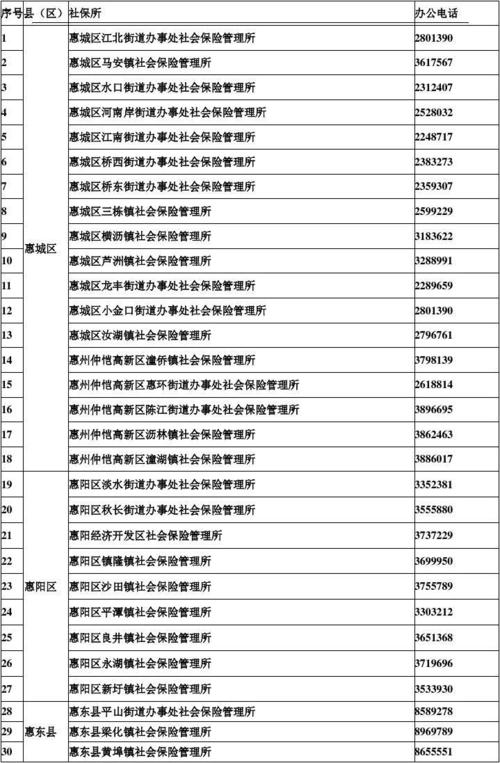 社会保险的种类