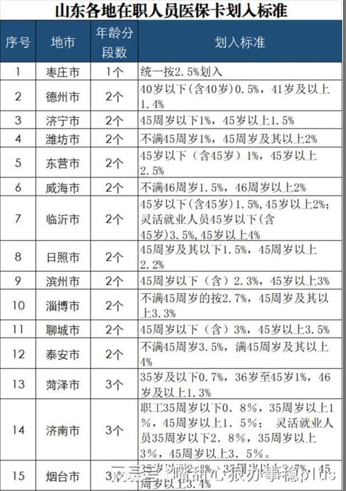 甘肃省人员最低的医保缴费年限是多少？