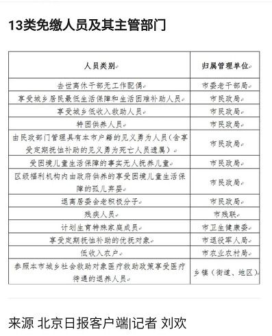 安徽省人员最低的医保缴费年限是多少？
