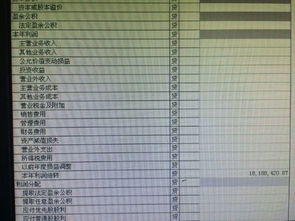 本年利润金额如何来的