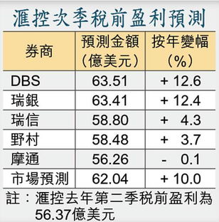 税前收入指什么？