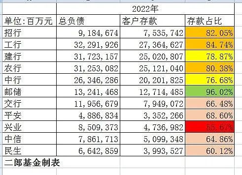 银行存款增加记哪方？