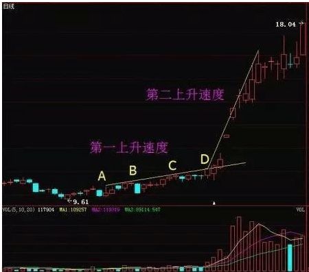 股票跌了为何要补仓