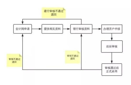 企业一般户和基本户的区别