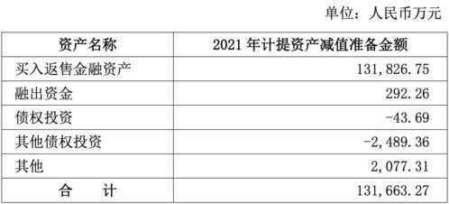 计提资产减值准备是利好还是利空？