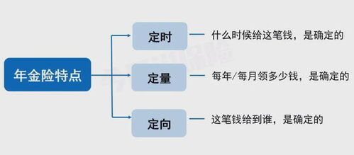 用年金险养老有何特点？