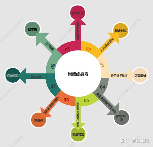 增额终身寿险还值得买吗？