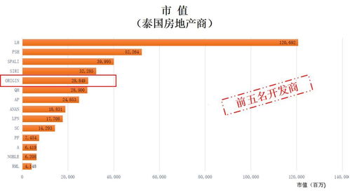 房地产行业，已经失去了“赚钱”属性