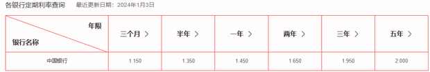 2024银行存款利率新调整：各银行最新定期存款利率