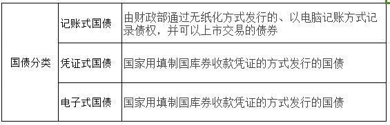 国债是不是保本的？附国债购买流程，建议