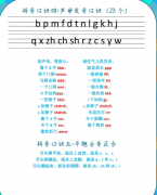 小学拼音入门基础知识,幼儿拼音基础（二）