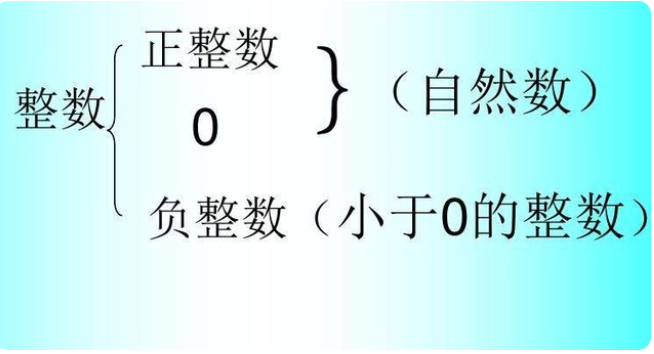 什么叫自然数?自然数的概念是什么