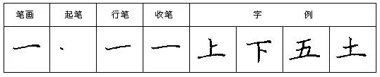规范硬笔写字入门练习：第一课 （横）