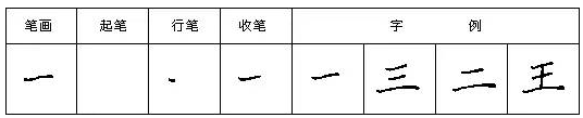 规范硬笔写字入门练习：第一课 （横）