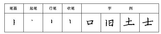 规范硬笔写字入门练习：第二课 （竖）