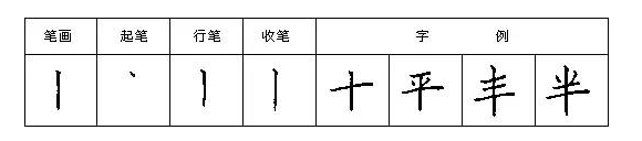 规范硬笔写字入门练习：第二课 （竖）
