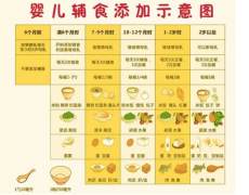 七个月宝宝辅食食谱