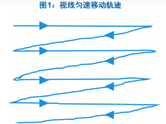 节省考试时间的快速提高阅读速度的训练方法，提高考试答题效率