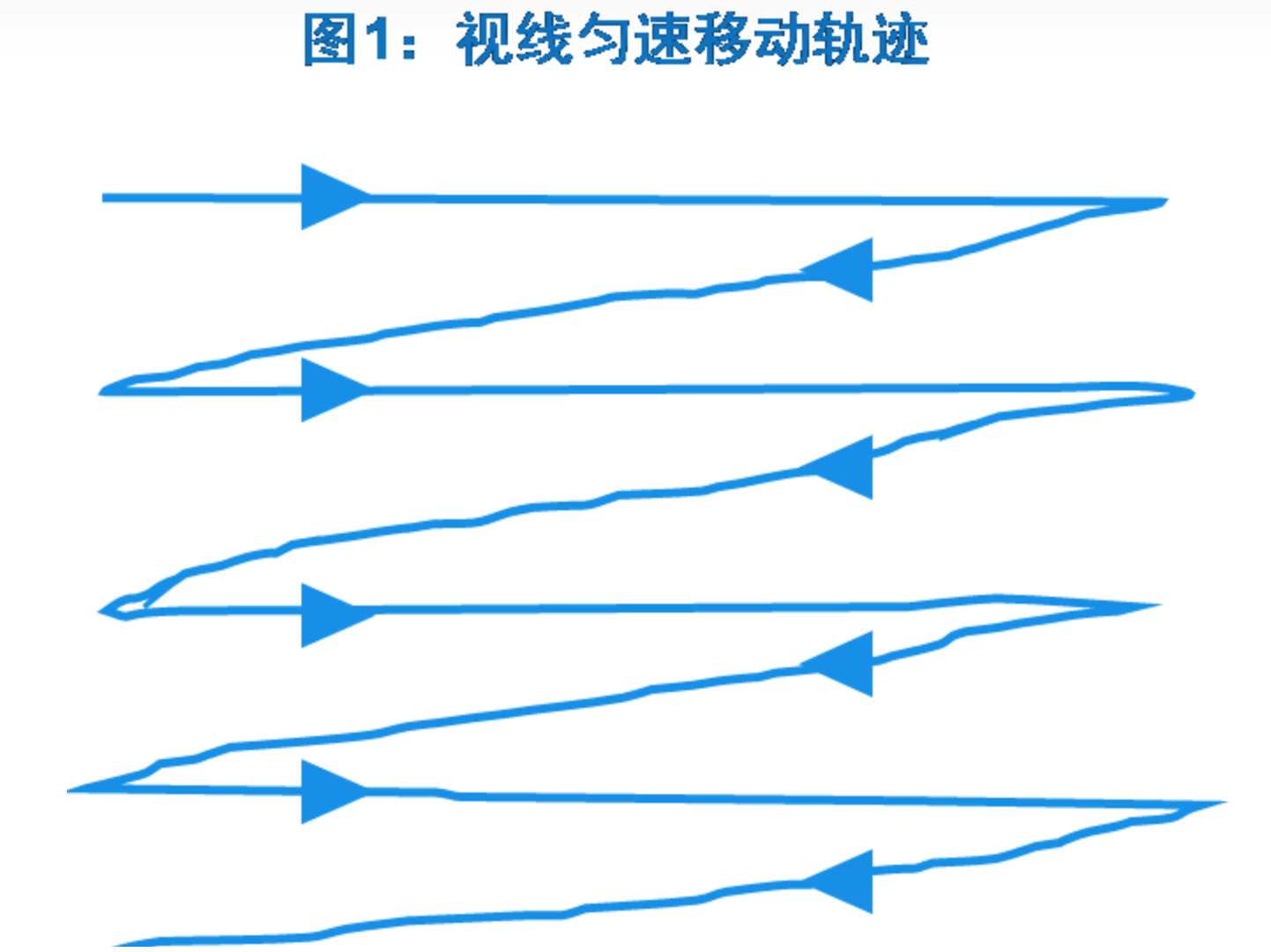 节省考试时间的快速提高阅读速度的训练方法，提高考试答题效率