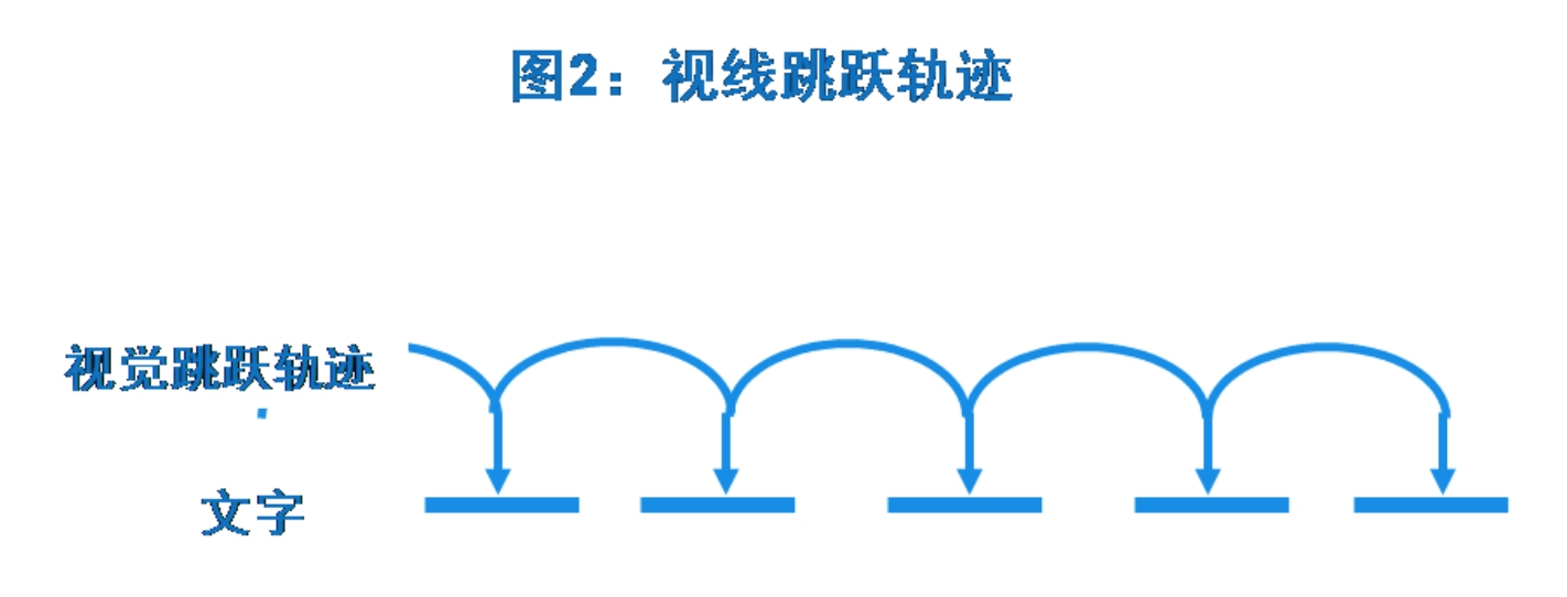 节省考试时间的快速提高阅读速度的训练方法，提高考试答题效率