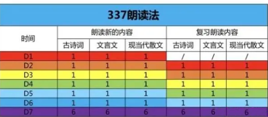 火爆的337阅读法是什么 火爆的337阅读法是什么