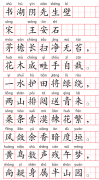 小学1～6年级必背古诗词75篇（52）：书湖阴先生壁
