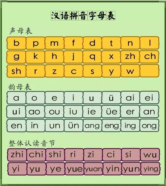 小学拼音基础