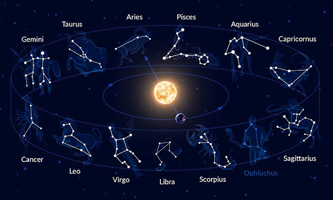 2023星座运势周报5/15-5/21